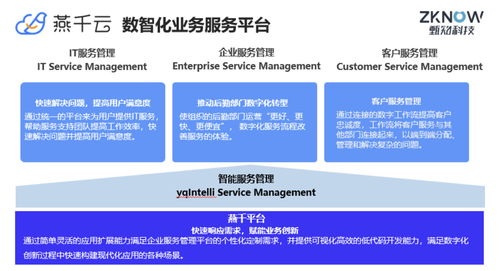 「燕千云」获7000万元首轮融资，助力提升企业服务管理数字化能力