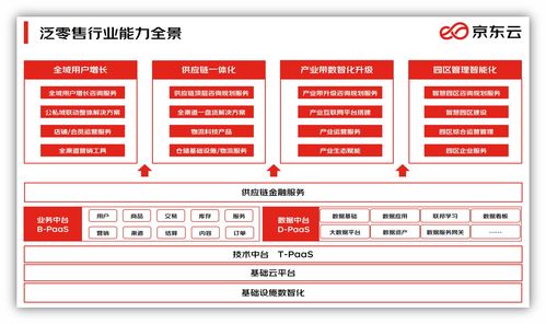 京东云联合名创优品打造零售业数字化标杆 在线客服成本降低40%，用户满意度提升20%