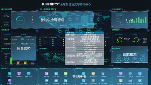 智能制造与数字化转型详解 从概念到落地